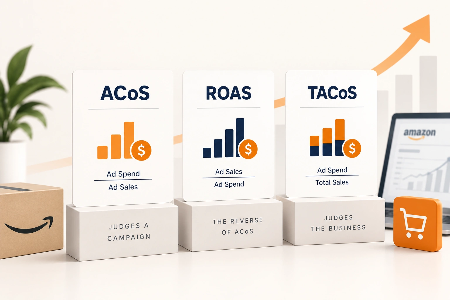 The same month of sales shown three ways, as ACoS, TACoS and ROAS, with the different picture each gives marked