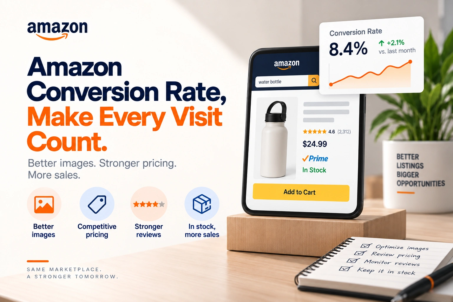 A funnel from Amazon glance views down to units ordered, with the drop between them marked as the conversion rate