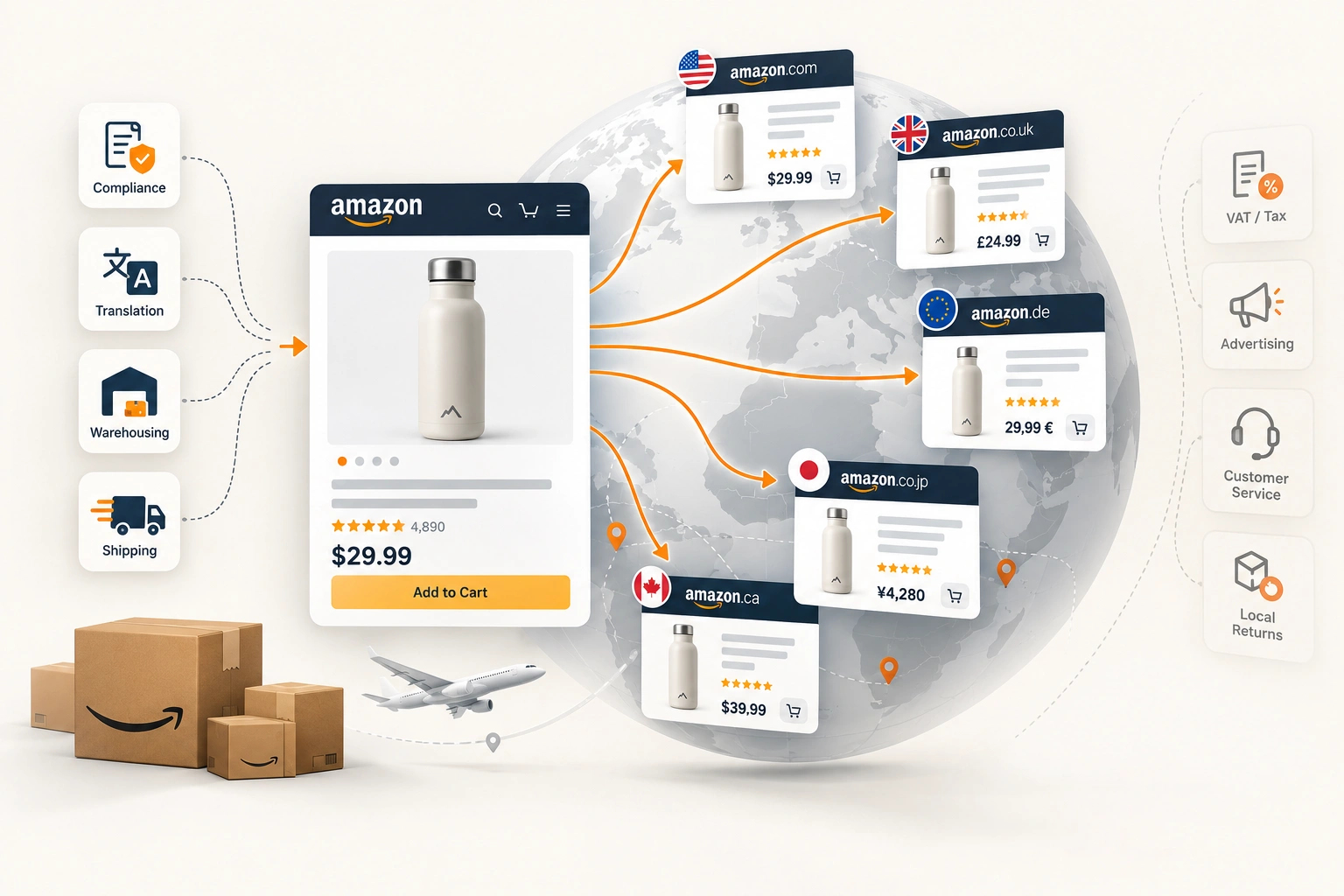An expansion dashboard listing the US, Europe and Japan on a laptop, beside a carton with customs and compliance labels
