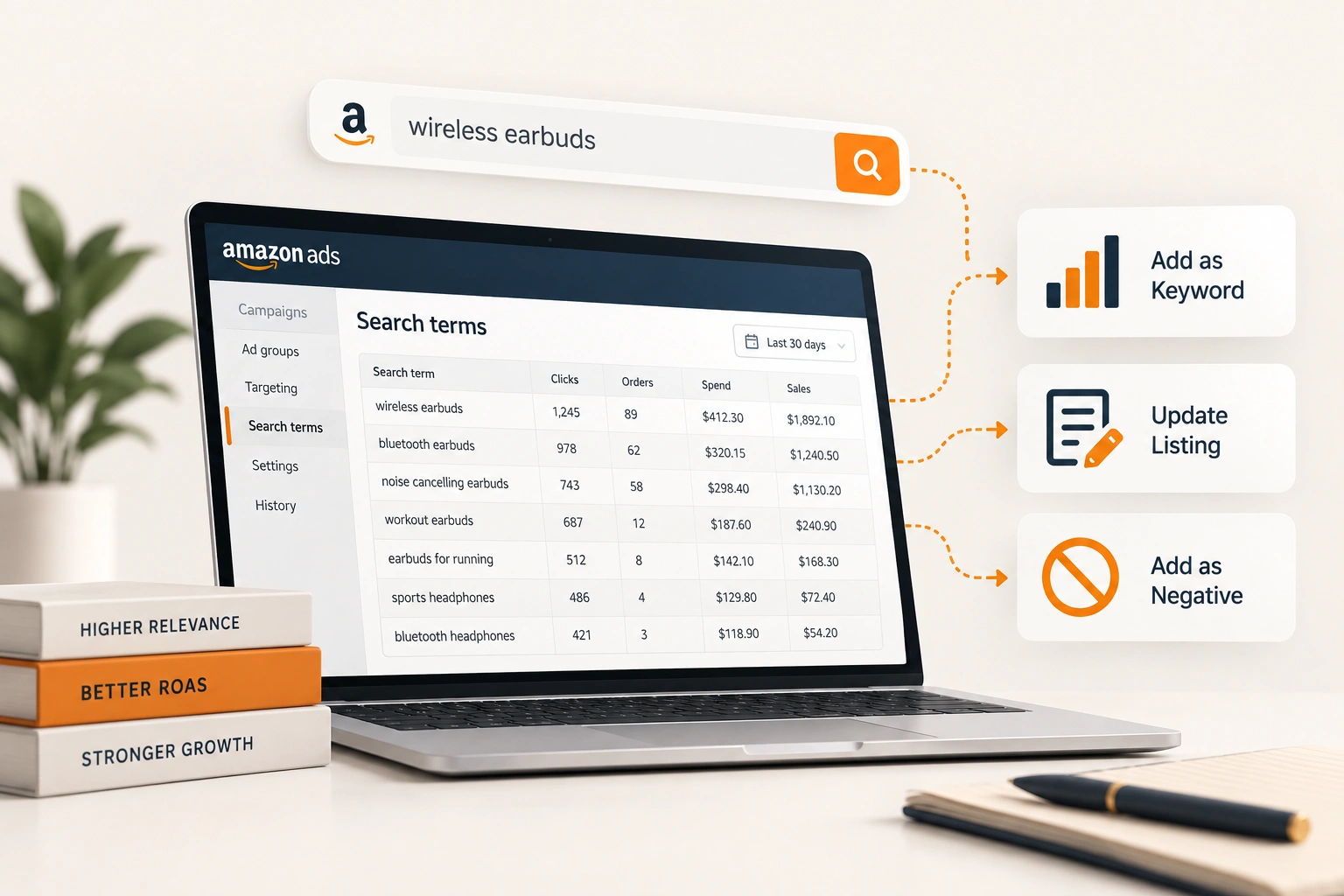 A search terms report with three columns highlighted: what was typed, what it cost, and what it earned