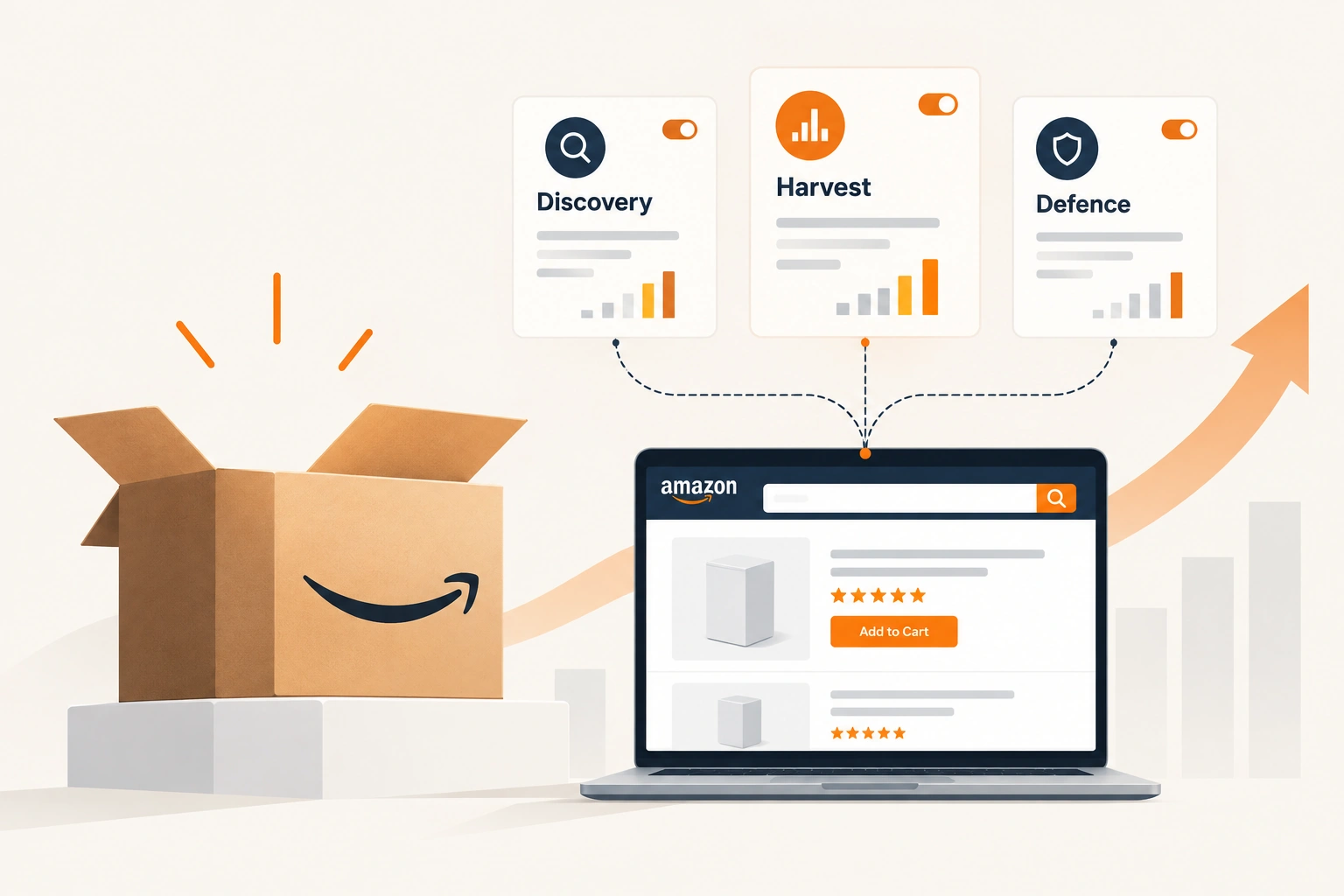 A campaign structure diagram for an Amazon product launch, showing discovery, harvest and defence campaigns side by side