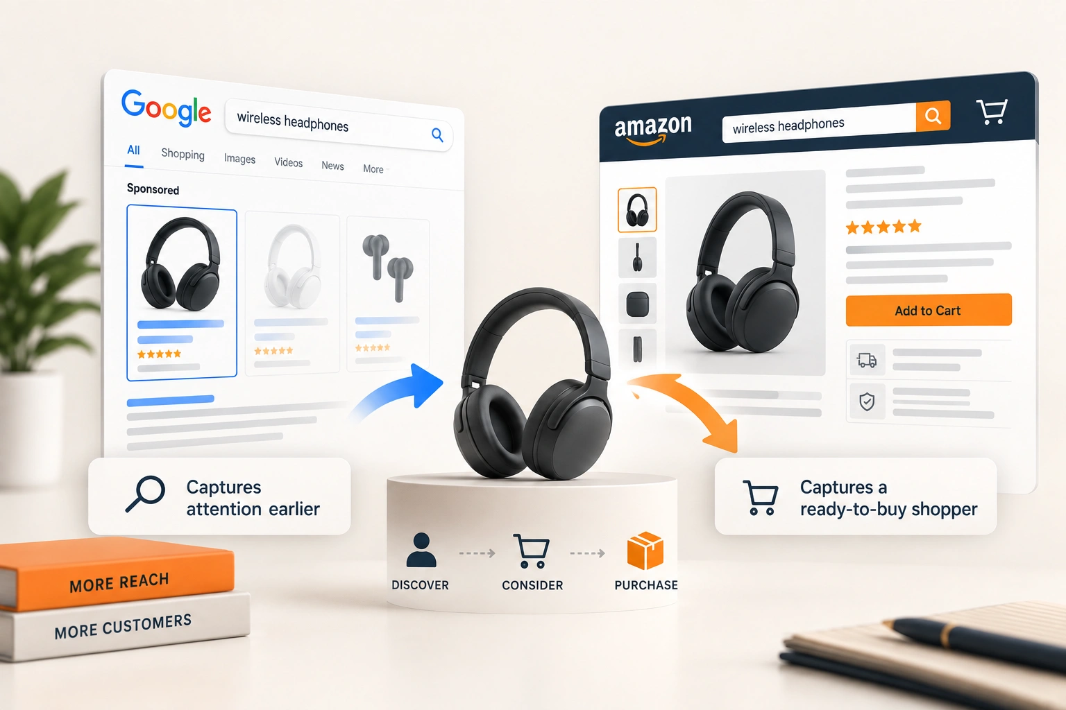 One shopper's path shown twice, starting in Google search and on Amazon, with the purchase marked on each