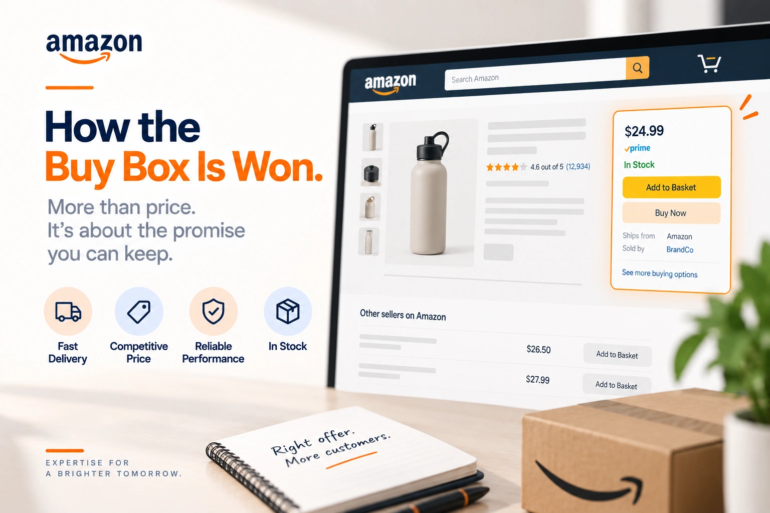 One product page with several sellers listed against it and the buy box marked on the winning offer