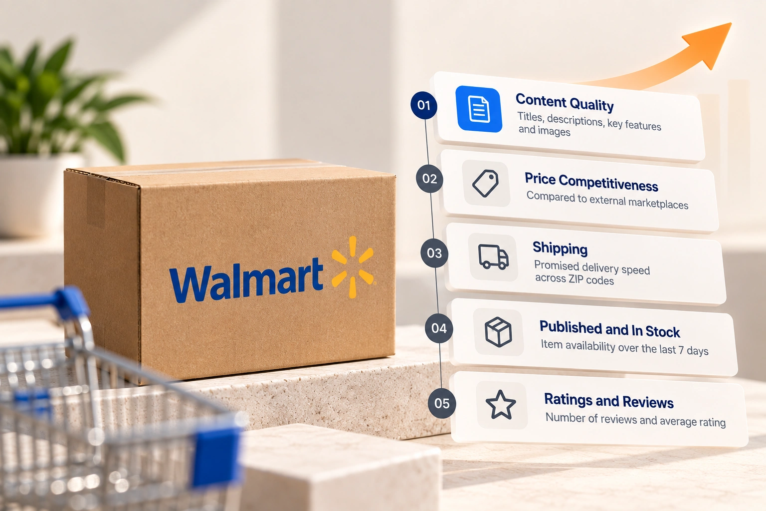 A laptop showing a Walmart Seller Center listing quality dashboard with five score bars, beside a printed product spec sheet