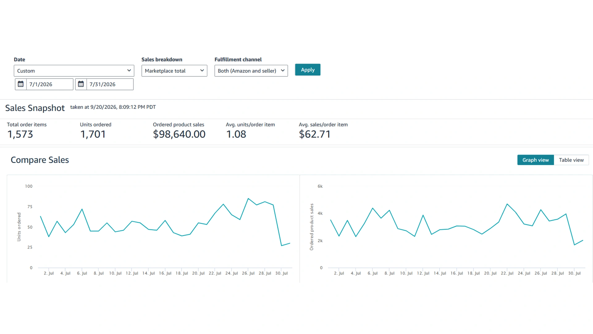 Amazon Sales Dashboard for July 2026 showing the sales snapshot and the daily units and sales charts.