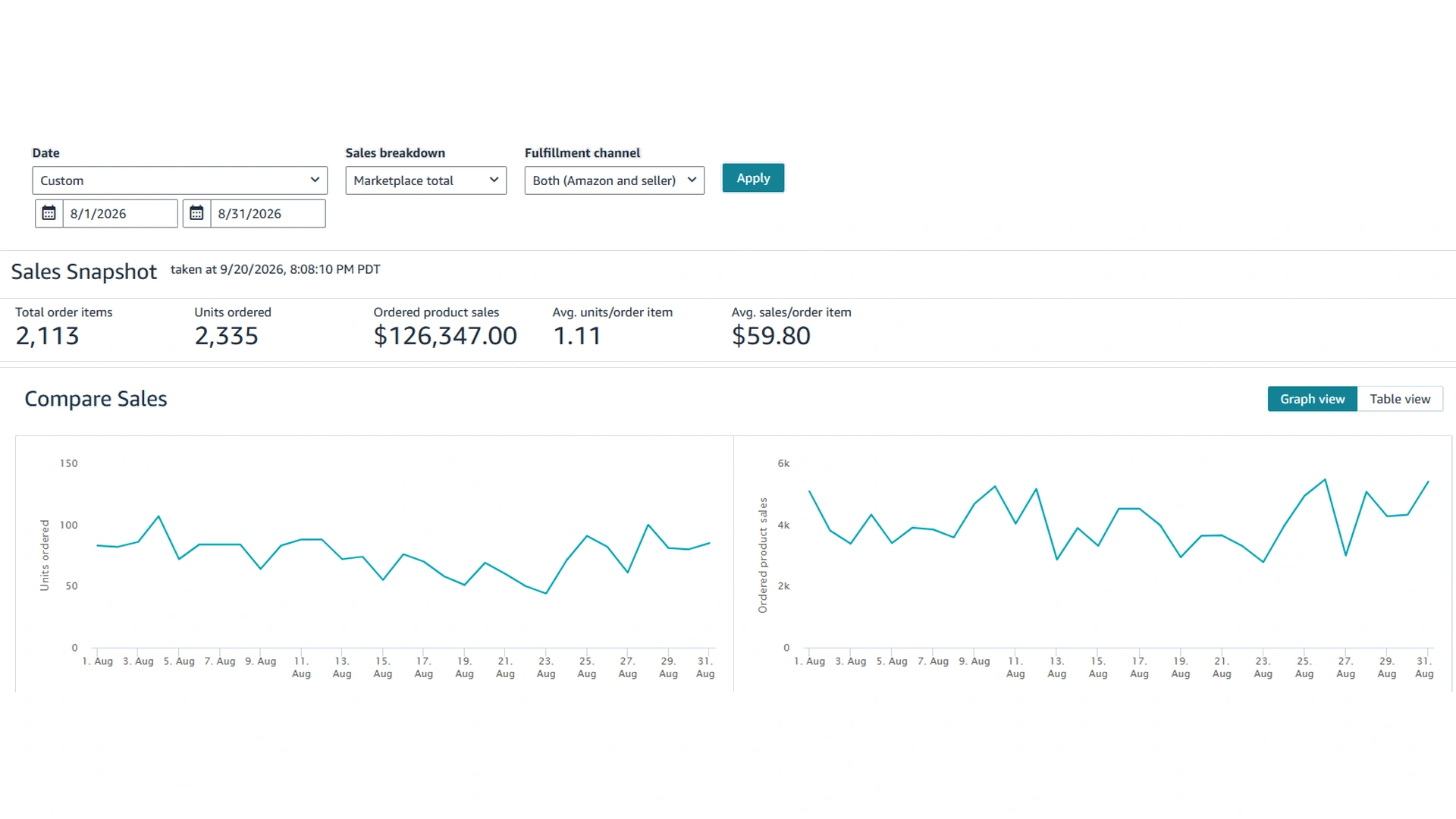 Amazon Sales Dashboard for August 2026 showing the sales snapshot and the daily units and sales charts.
