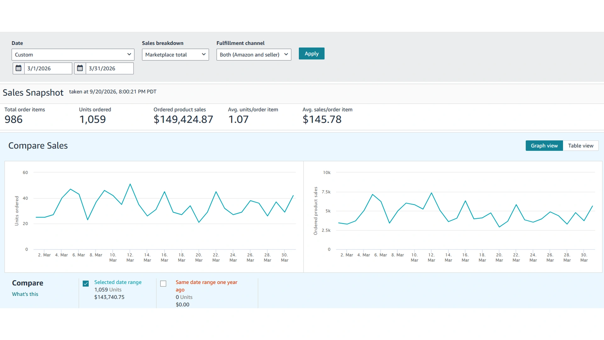 Amazon Sales Dashboard for March 2026 showing the sales snapshot and the daily units and sales charts.