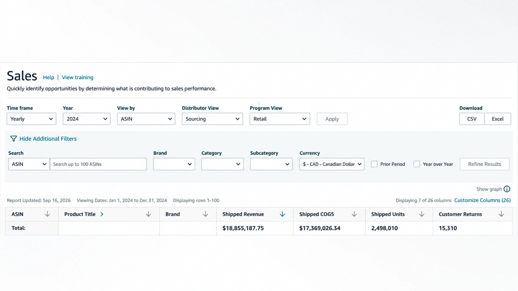 Amazon Vendor Central yearly sales report for 2024, showing shipped revenue, cost of goods, units and returns