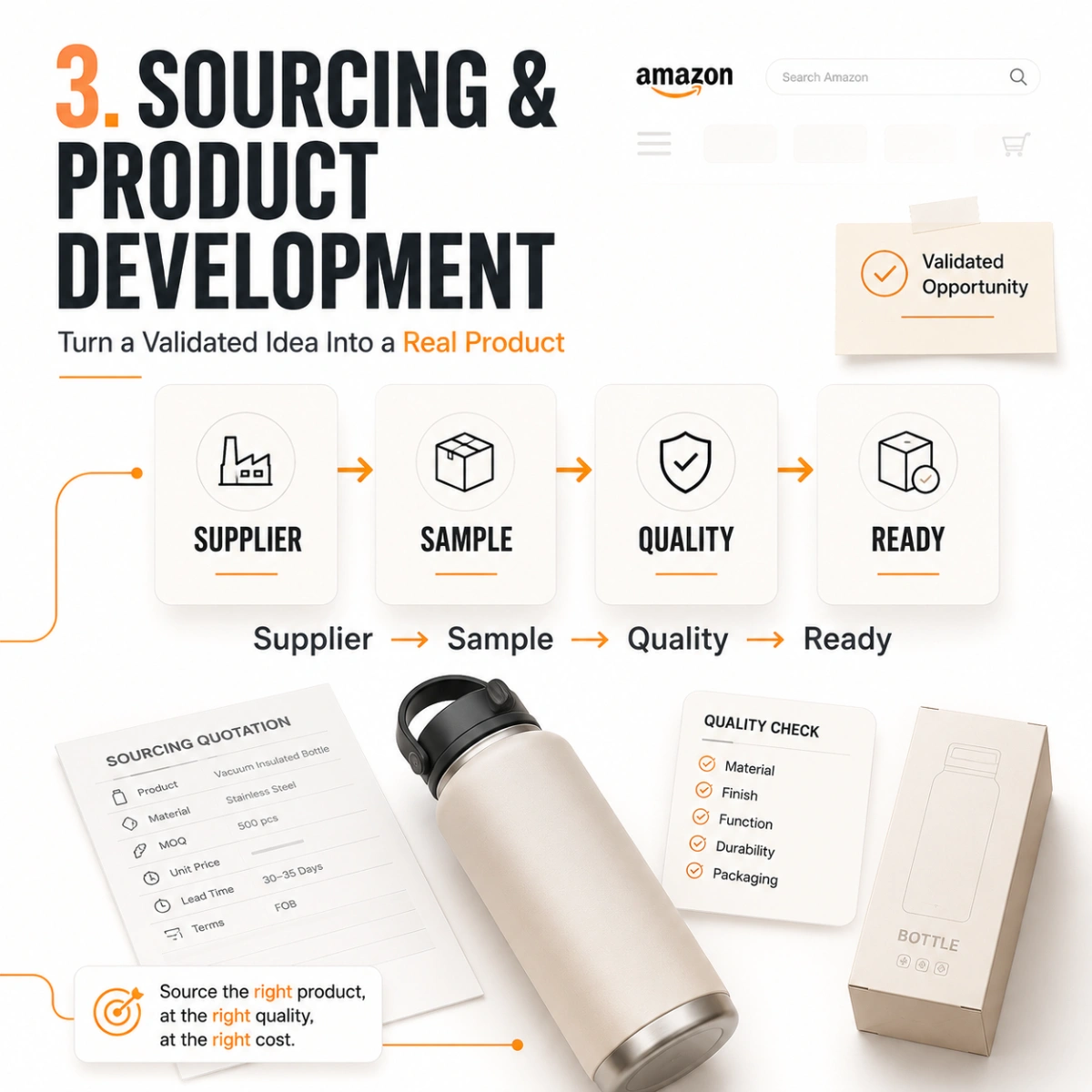 Module three, sourcing and product development: supplier, sample, quality, ready, with a quotation and a sample bottle