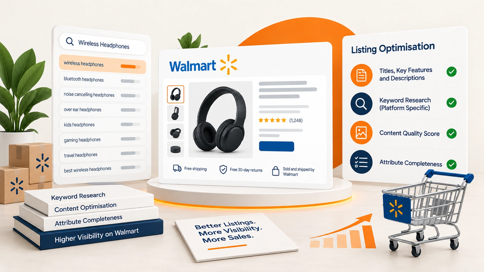 Listing optimisation and Walmart SEO: section banner