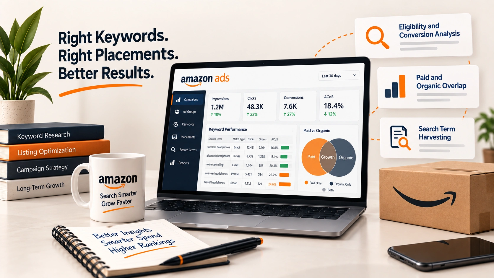 Keyword and placement strategy: section banner