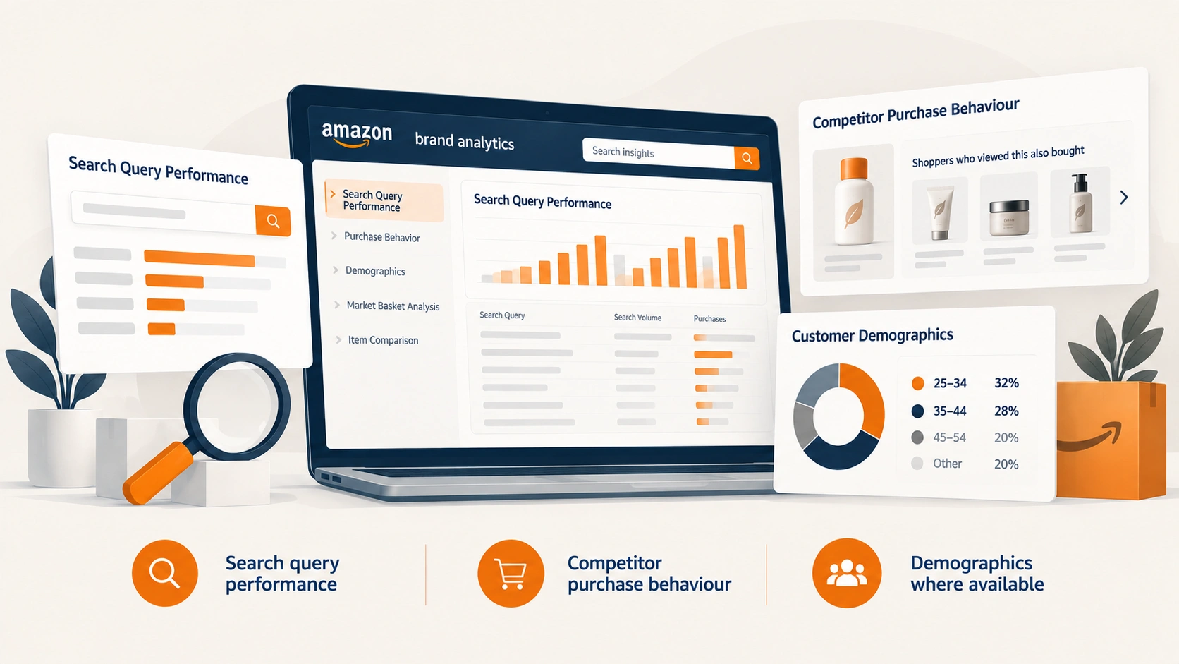Brand analytics: section banner