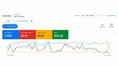 Google Ads overview, Jan 1 to Sep 17, 2026: $1.95M conversion value, 35.19 ROAS, $100 cost per conversion, $55.5K cost.