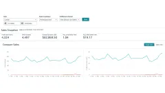 Amazon Sales Dashboard for February 2026 showing the sales snapshot and the daily units and sales charts.