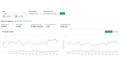 Amazon Sales Dashboard for March 2026 showing the sales snapshot and the daily units and sales charts.