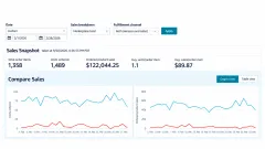 Amazon Sales Dashboard for February 2026 showing the sales snapshot and the daily units and sales charts.