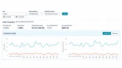 Amazon Sales Dashboard for March 2026 showing the sales snapshot and the daily units and sales charts.