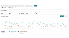 Amazon Sales Dashboard for May 2026 showing the sales snapshot and the daily units and sales charts.
