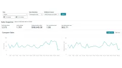 Amazon Sales Dashboard for July 2026 showing the sales snapshot and the daily units and sales charts.