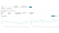 Amazon Sales Dashboard for August 2026 showing the sales snapshot and the daily units and sales charts.
