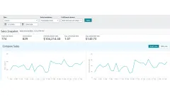 Amazon Sales Dashboard for February 2026 showing the sales snapshot and the daily units and sales charts.