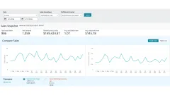 Amazon Sales Dashboard for March 2026 showing the sales snapshot and the daily units and sales charts.