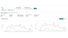 Amazon Sales Dashboard for April 2026 showing the sales snapshot and the daily units and sales charts.