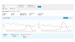 Amazon Sales Dashboard for May 2026 showing the sales snapshot and the daily units and sales charts.