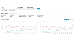 Amazon Sales Dashboard for March 2026 showing the sales snapshot and the daily units and sales charts.