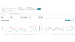 Amazon Sales Dashboard for April 2026 showing the sales snapshot and the daily units and sales charts.