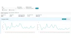 Amazon Sales Dashboard for October 2025 showing the sales snapshot and the daily units and sales charts.