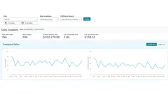 Amazon Sales Dashboard for April 2026 showing the sales snapshot and the daily units and sales charts.
