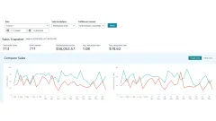 Amazon Sales Dashboard for November 2025 showing the sales snapshot and the daily units and sales charts.