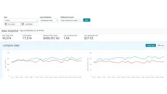 Amazon Sales Dashboard for April 2026 showing the sales snapshot and the daily units and sales charts.