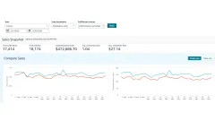 Amazon Sales Dashboard for May 2026 showing the sales snapshot and the daily units and sales charts.