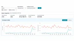 Amazon Sales Dashboard for May 2026 showing the sales snapshot and the daily units and sales charts.