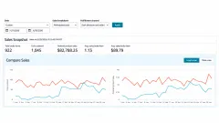 Amazon Sales Dashboard for June 2026 showing the sales snapshot and the daily units and sales charts.
