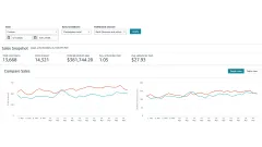 Amazon Sales Dashboard for March 2026 showing the sales snapshot and the daily units and sales charts.