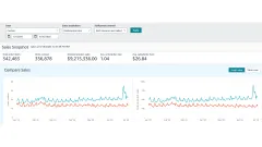 An Amazon sales snapshot for the first half of 2026 with order items, units and product sales, and two comparison charts