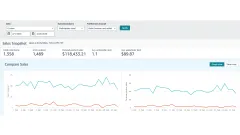 Amazon Sales Dashboard for February 2026 showing the sales snapshot and the daily units and sales charts.