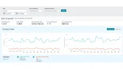 Amazon Sales Dashboard for March 2026 showing the sales snapshot and the daily units and sales charts.