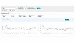 Amazon Sales Dashboard for December 2025 showing the sales snapshot and the daily units and sales charts.