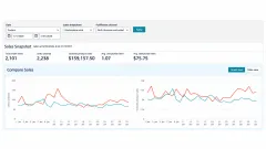 Amazon Sales Dashboard for January 2026 showing the sales snapshot and the daily units and sales charts.