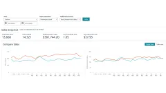 Amazon Sales Dashboard for March 2026 showing the sales snapshot and the daily units and sales charts.