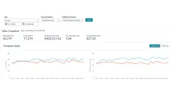 Amazon Sales Dashboard for April 2026 showing the sales snapshot and the daily units and sales charts.