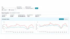 Amazon Sales Dashboard for December 2025 showing the sales snapshot and the daily units and sales charts.